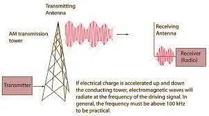 سیگنال-رادیویی-آنتن-امواج-فرستنده